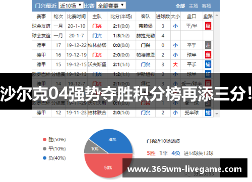 沙尔克04强势夺胜积分榜再添三分！